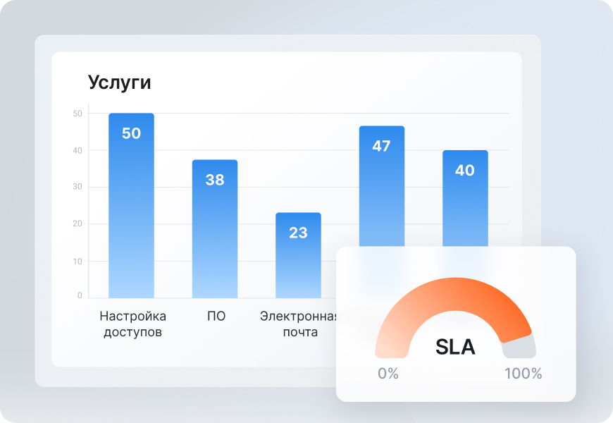 Освободите ресурсы для развития процессов
