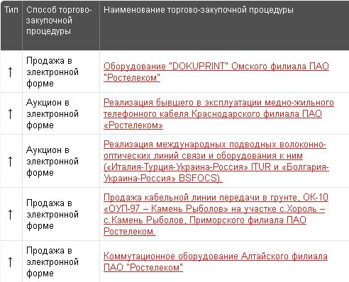 Тур по продукту: Naumen GPMS управление продажей государственного и муниципального имущества