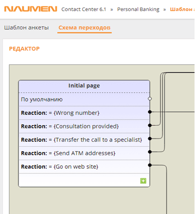 Тур по продукту: Naumen Contact Center схема переходов