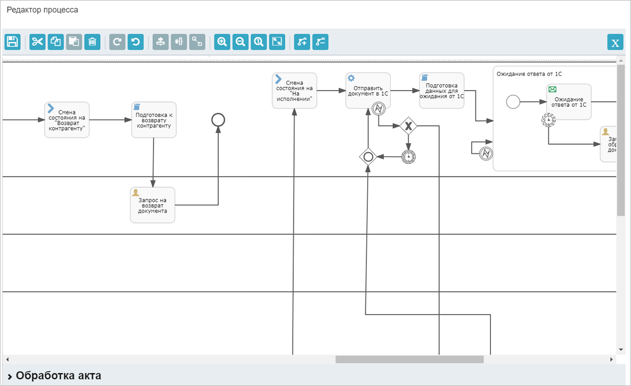 редакторы процессов. бизнес процесс поручение. бизнес-процесса «редактирование». бизнес процесс bpmn террасофт. редактирование документов процесс.