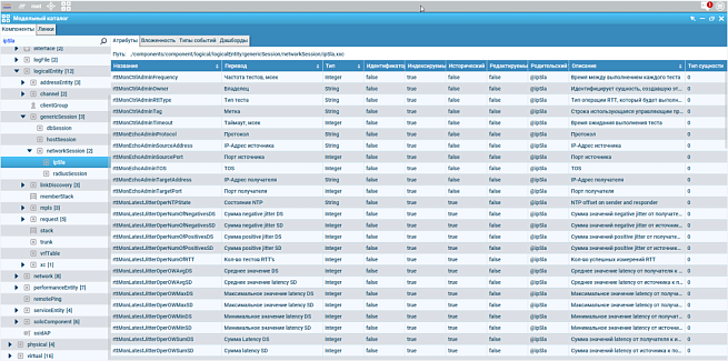 Мониторинг VoIP и проверка IP SLA.