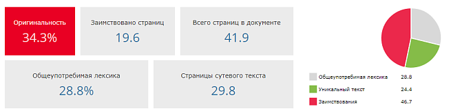 Инструмент, наглядно отражающий организационную структуру, укомплектованность кадрами, компетенции персонала и динамику развития специалистов