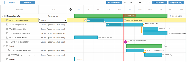 Планирование этапов работ на диаграмме Ганта