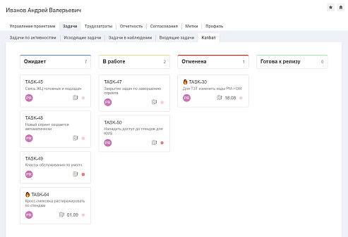 Список задач в ответственности сотрудника по статусам