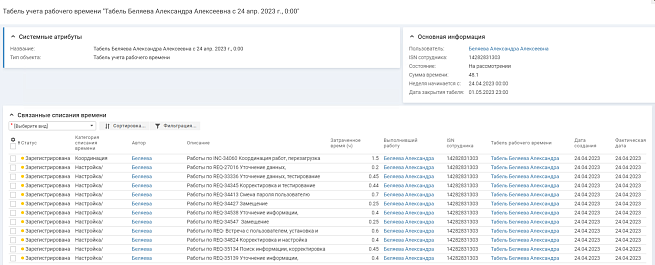 Учет трудозатрат сотрудника в рамках проекта