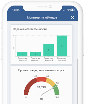 Дашборды в мобильном приложении