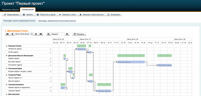 Календарь загруженности участников проекта